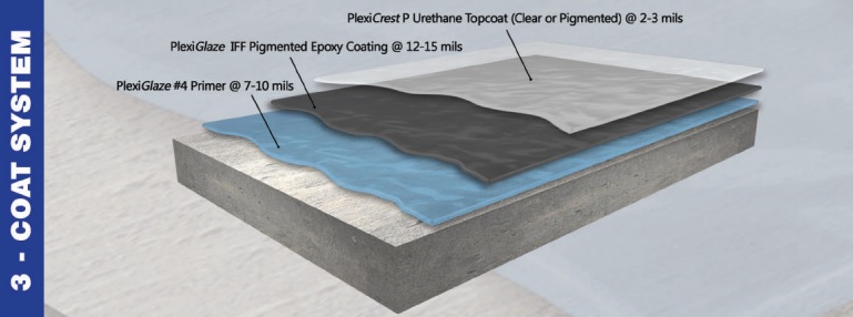 paint system coat 3 Right Plexi Chemie Three Choice: and Two, The Offers Four